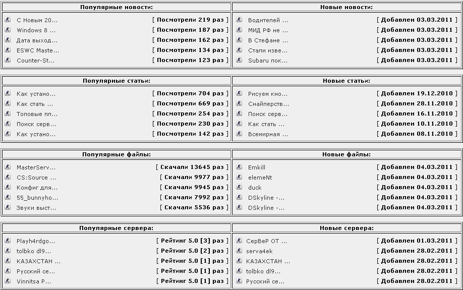 Таблицы информеров на главной странице