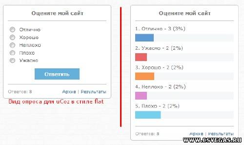 Вид опроса для uCoz в стиле Flat дизайна